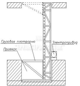 Схемы одномачтового выжимного подъемника